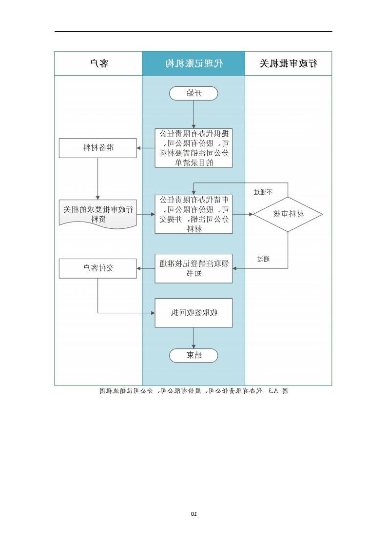 代理记账外勤服务规范-（山西省代理记账行业协会-团标）_11.jpg