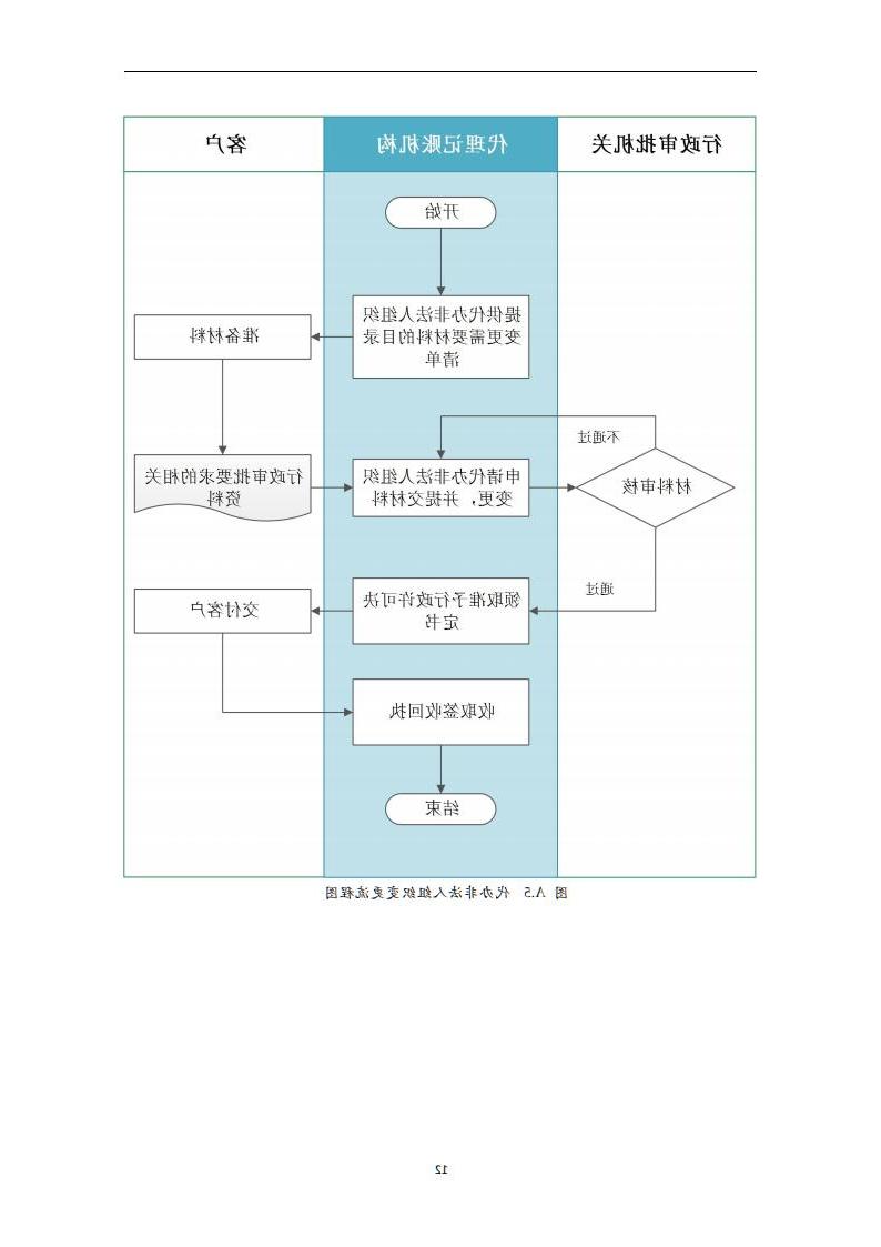 代理记账外勤服务规范-（山西省代理记账行业协会-团标）_13.jpg