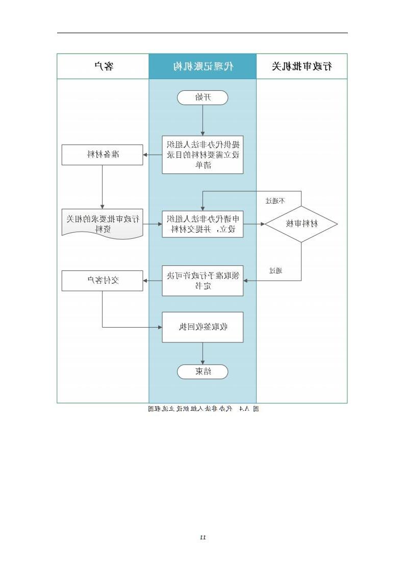 代理记账外勤服务规范-（山西省代理记账行业协会-团标）_12.jpg