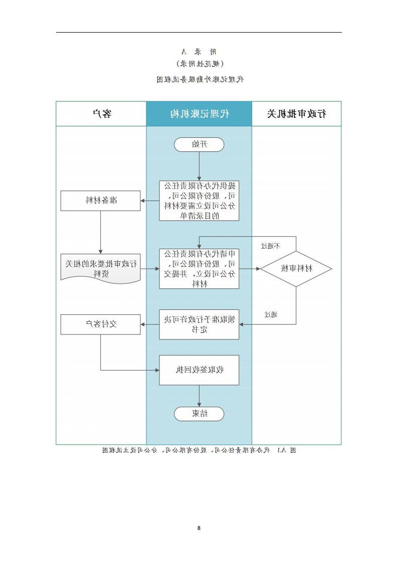 代理记账外勤服务规范-（山西省代理记账行业协会-团标）_09.jpg