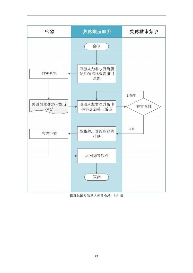 代理记账外勤服务规范-（山西省代理记账行业协会-团标）_14.jpg