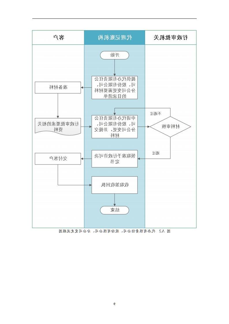 代理记账外勤服务规范-（山西省代理记账行业协会-团标）_10.jpg