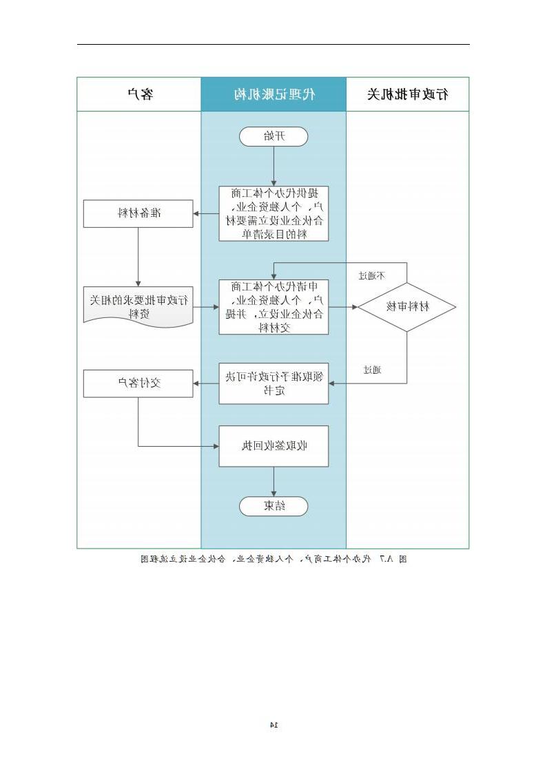 代理记账外勤服务规范-（山西省代理记账行业协会-团标）_15.jpg