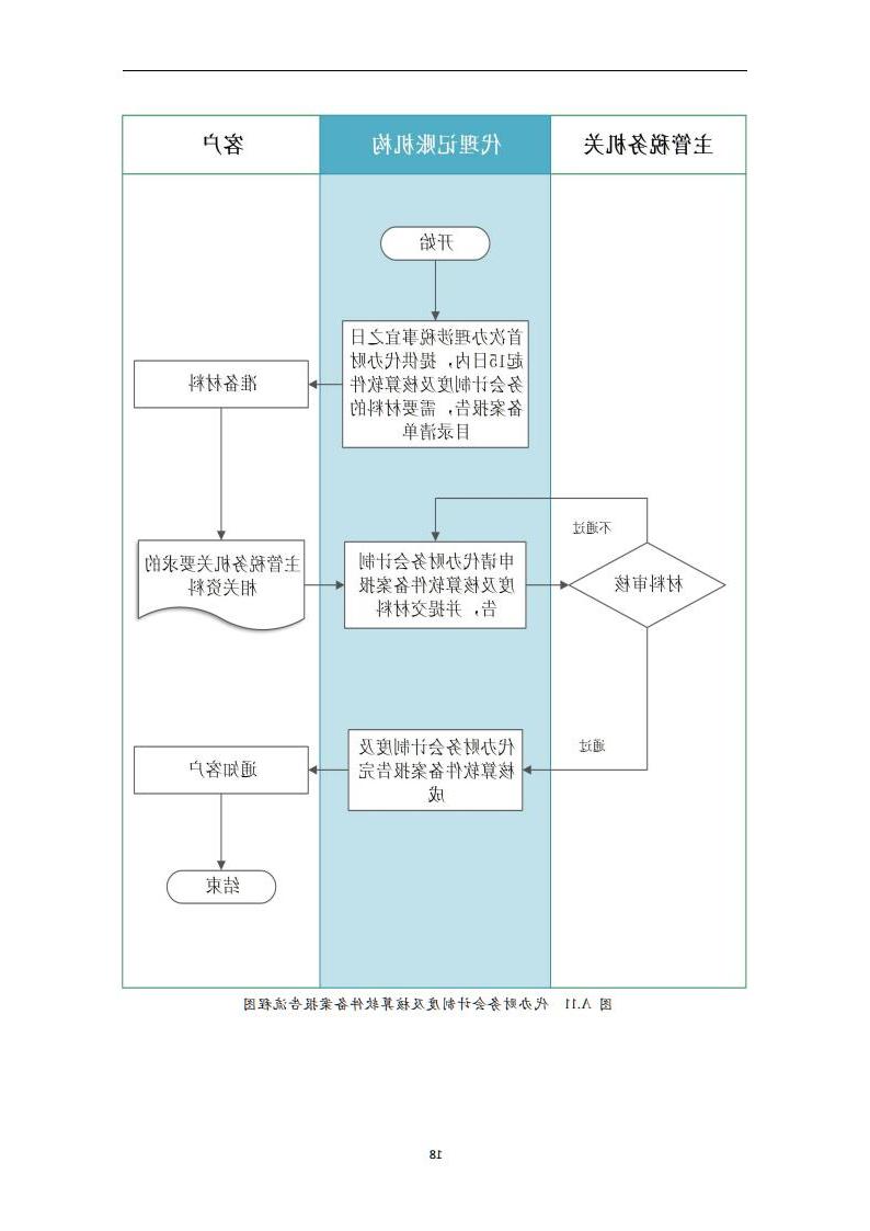 代理记账外勤服务规范-（山西省代理记账行业协会-团标）_19.jpg