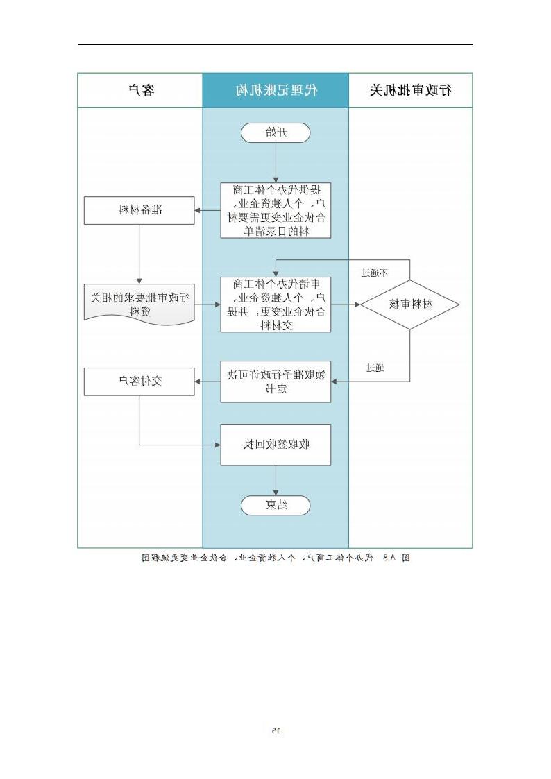 代理记账外勤服务规范-（山西省代理记账行业协会-团标）_16.jpg