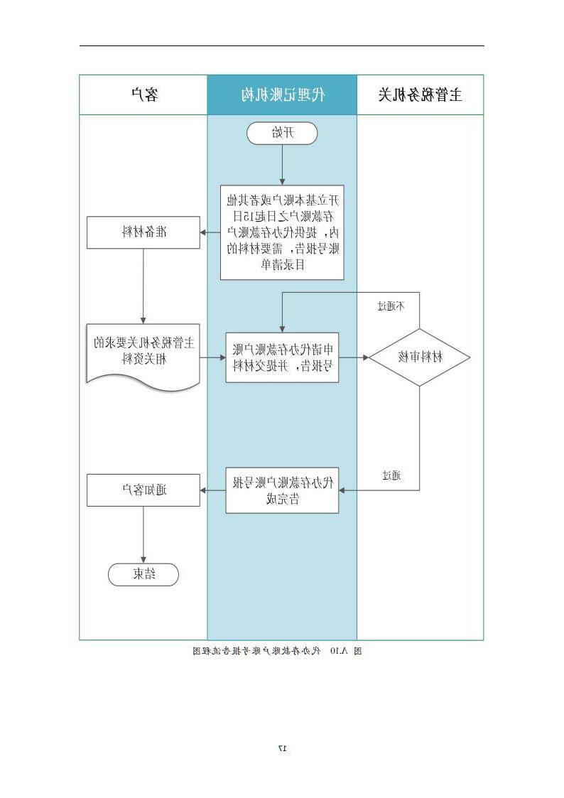 代理记账外勤服务规范-（山西省代理记账行业协会-团标）_18.jpg