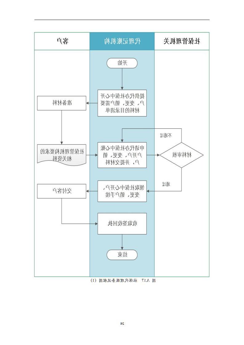 代理记账外勤服务规范-（山西省代理记账行业协会-团标）_25.jpg