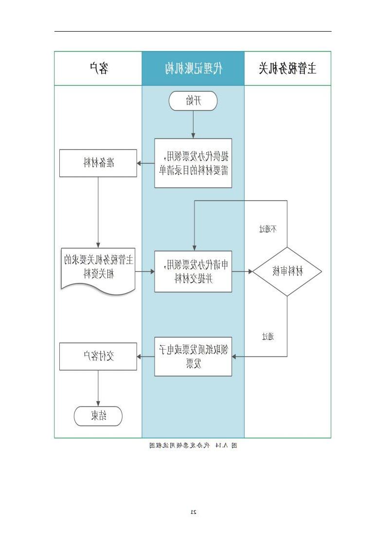 代理记账外勤服务规范-（山西省代理记账行业协会-团标）_22.jpg