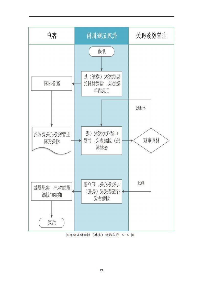 代理记账外勤服务规范-（山西省代理记账行业协会-团标）_20.jpg