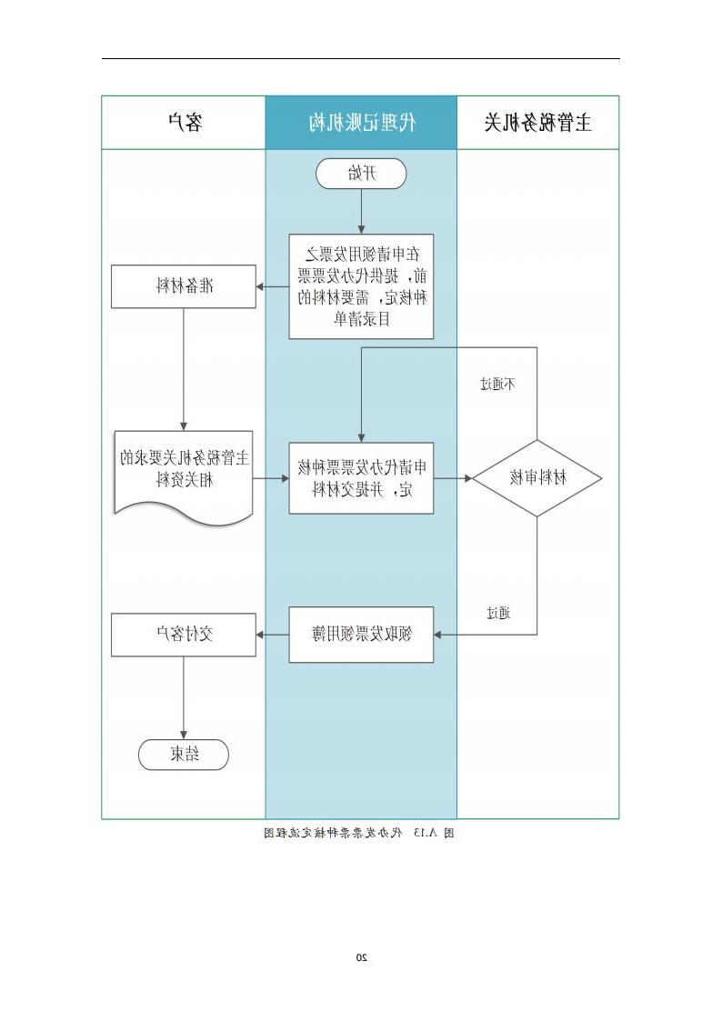 代理记账外勤服务规范-（山西省代理记账行业协会-团标）_21.jpg