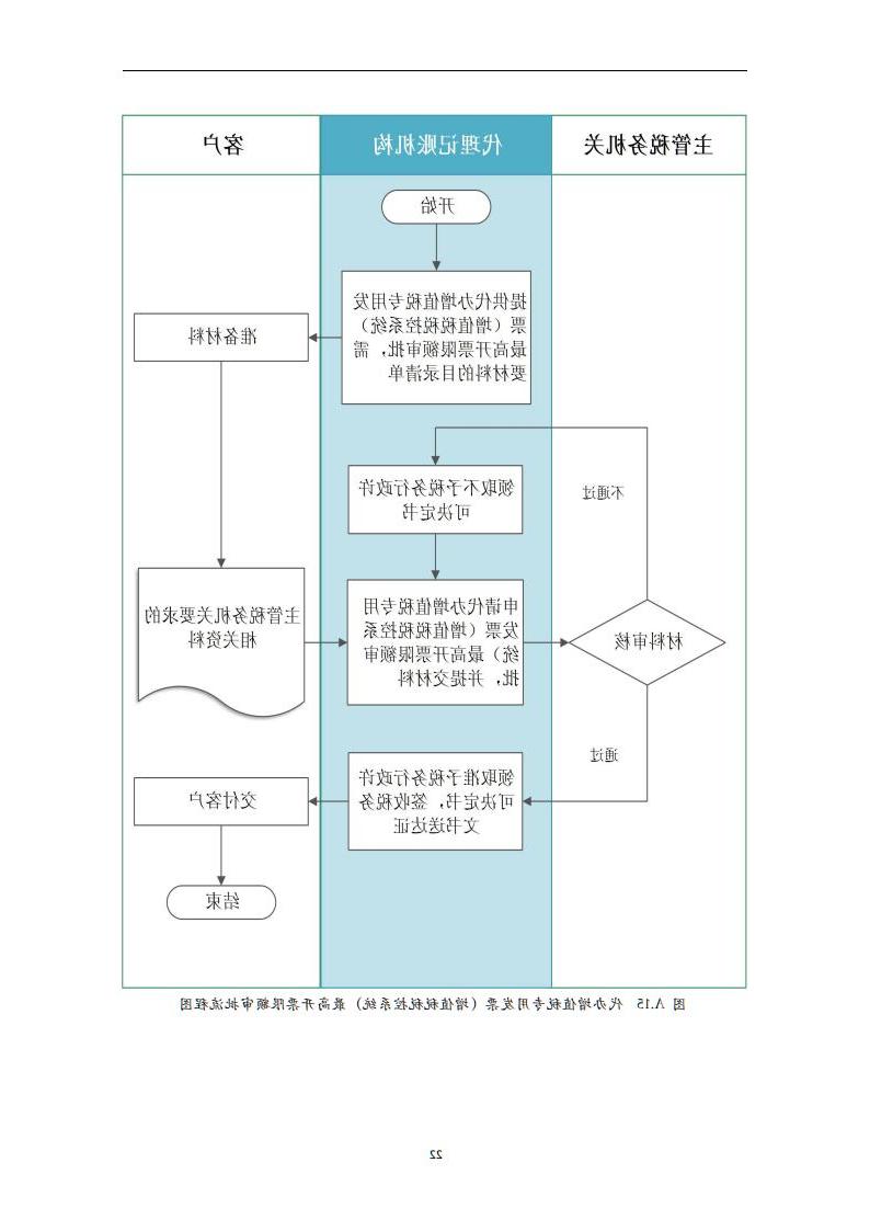 代理记账外勤服务规范-（山西省代理记账行业协会-团标）_23.jpg