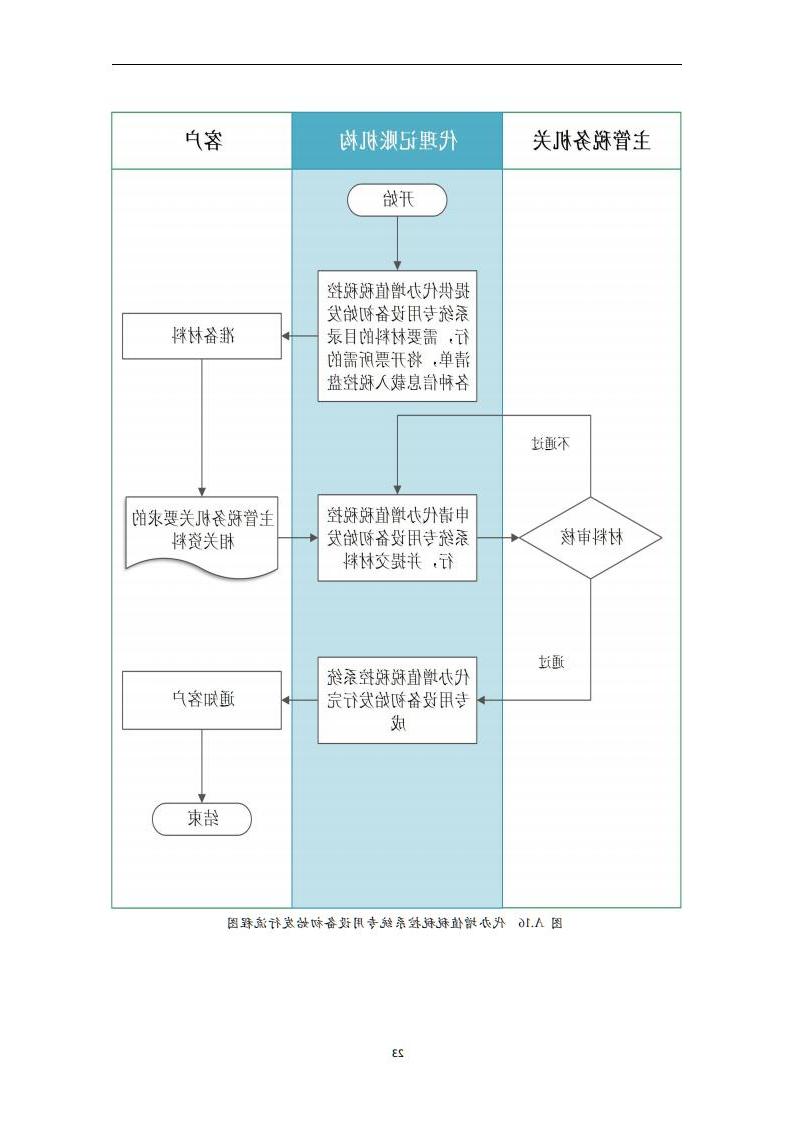 代理记账外勤服务规范-（山西省代理记账行业协会-团标）_24.jpg