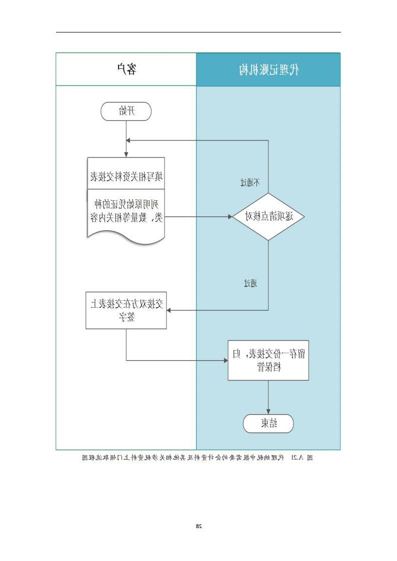 代理记账外勤服务规范-（山西省代理记账行业协会-团标）_29.jpg