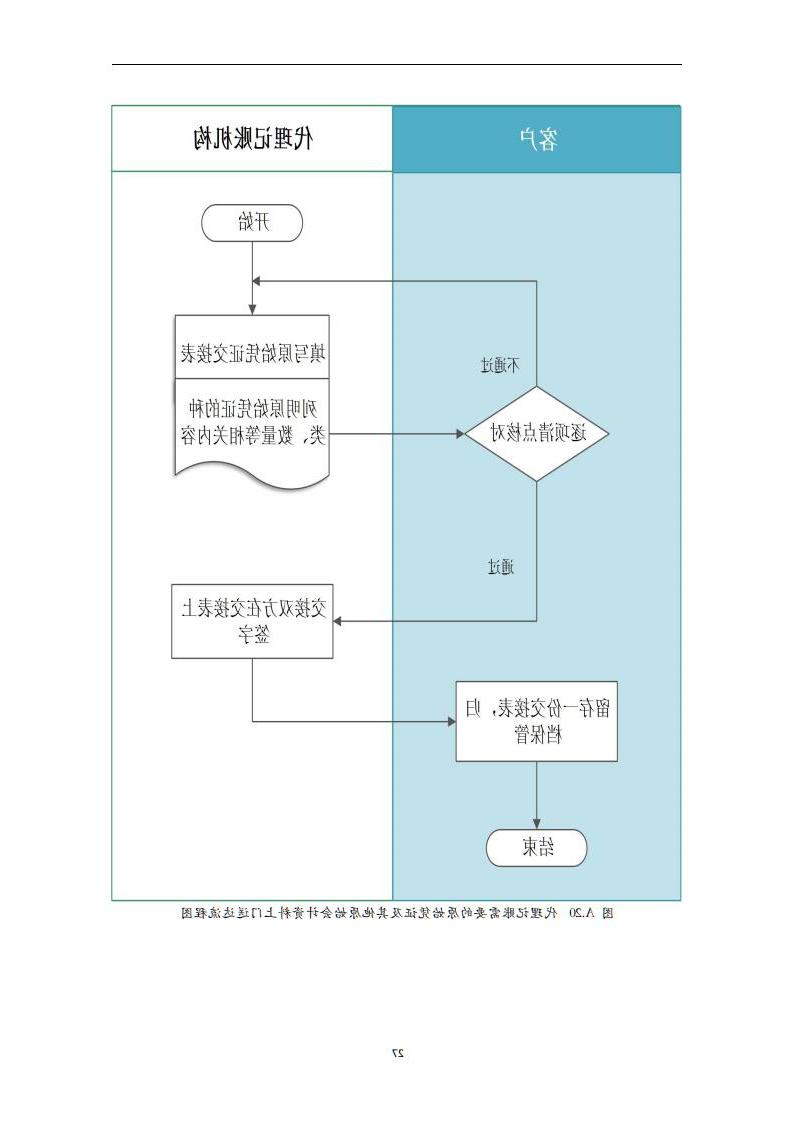 代理记账外勤服务规范-（山西省代理记账行业协会-团标）_28.jpg