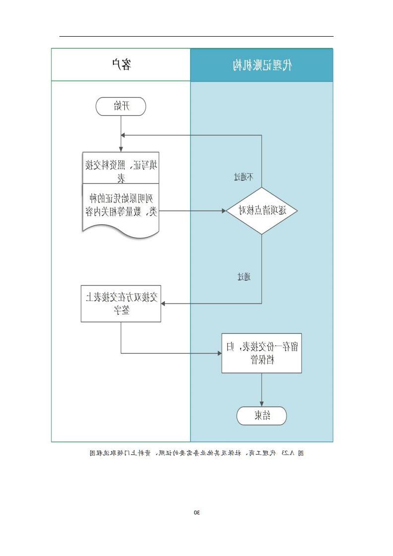 代理记账外勤服务规范-（山西省代理记账行业协会-团标）_31.jpg