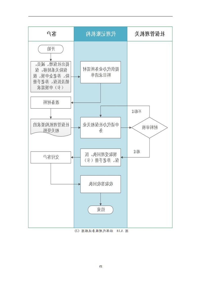 代理记账外勤服务规范-（山西省代理记账行业协会-团标）_26.jpg