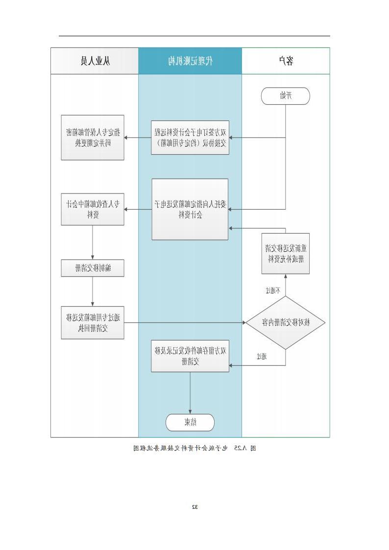 代理记账外勤服务规范-（山西省代理记账行业协会-团标）_33.jpg