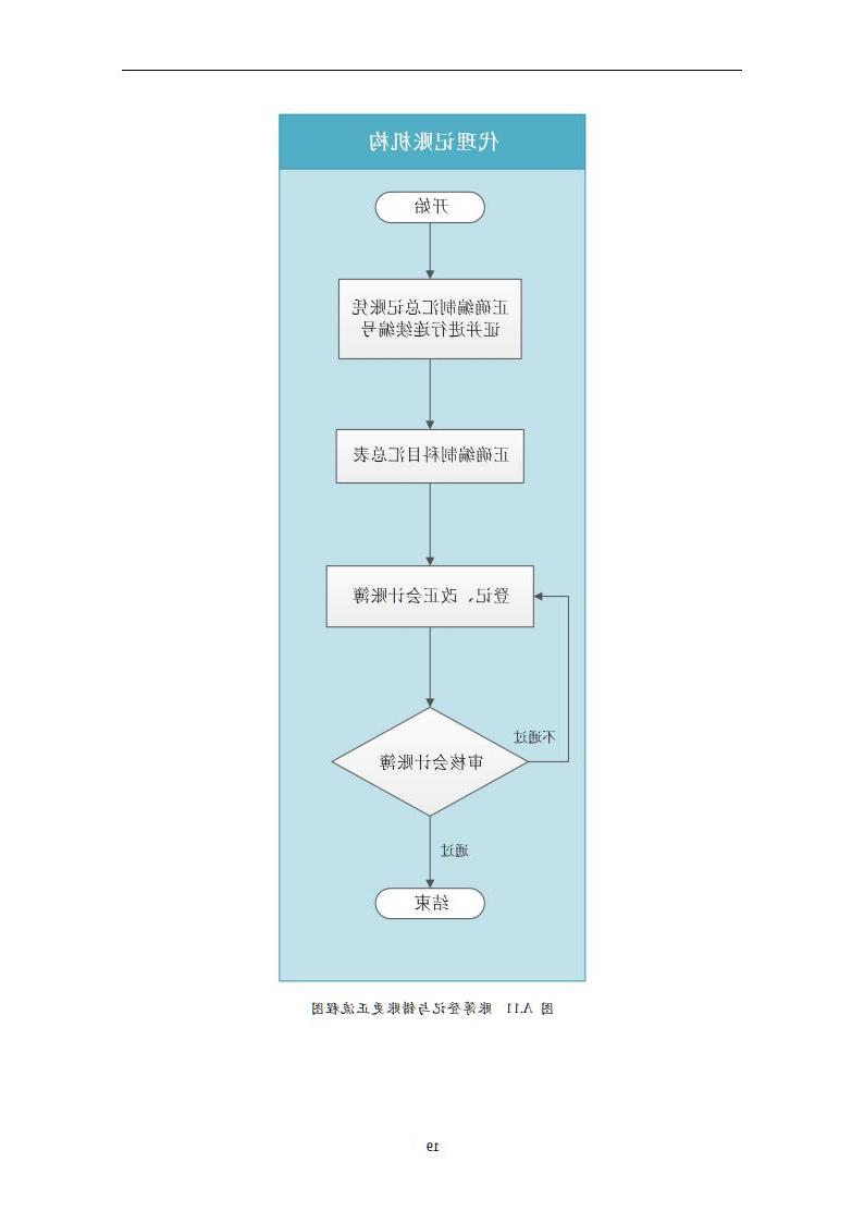 代理记账小企业会计服务规范-（山西省代理记账行业协会-团标）_20.jpg