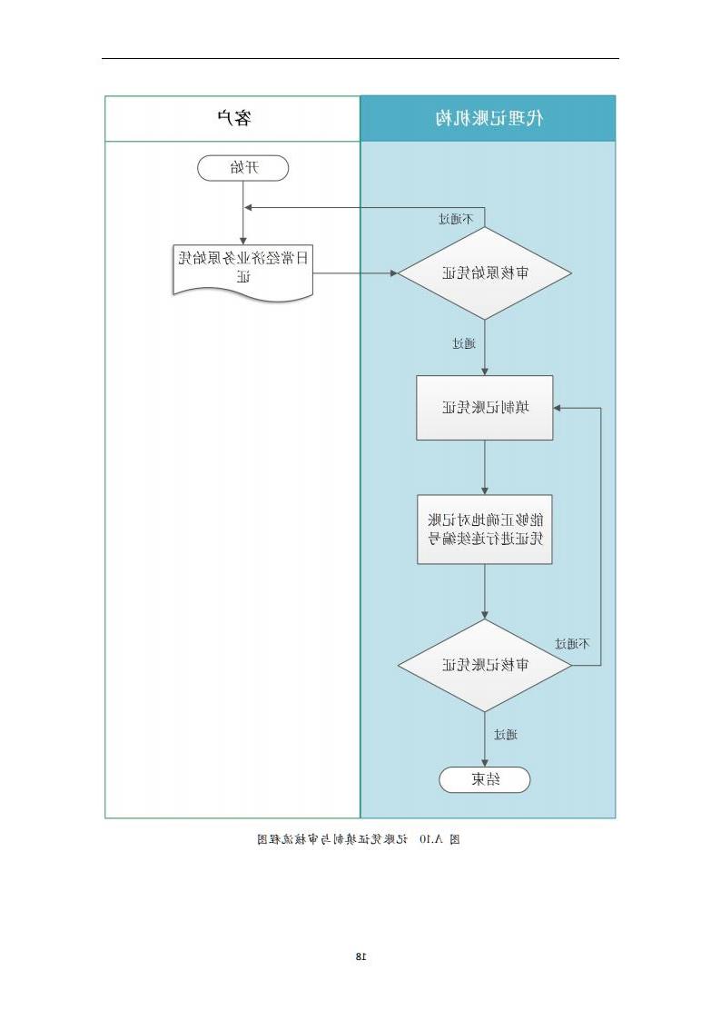 代理记账小企业会计服务规范-（山西省代理记账行业协会-团标）_19.jpg