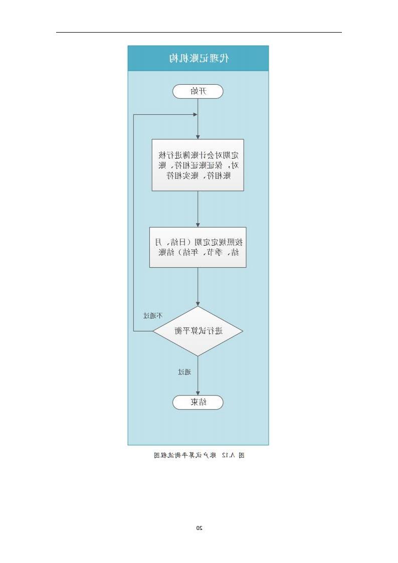 代理记账小企业会计服务规范-（山西省代理记账行业协会-团标）_21.jpg