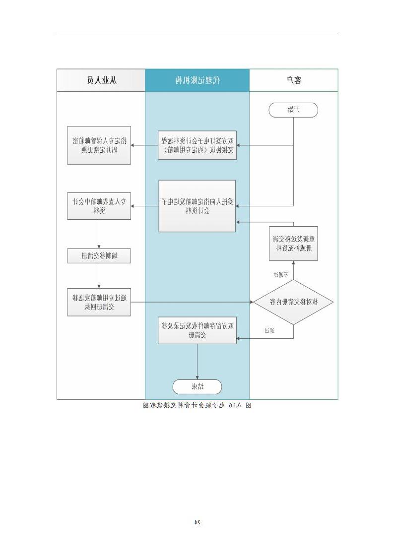 代理记账小企业会计服务规范-（山西省代理记账行业协会-团标）_25.jpg