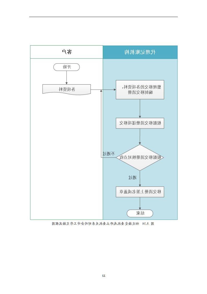 代理记账小企业会计服务规范-（山西省代理记账行业协会-团标）_23.jpg